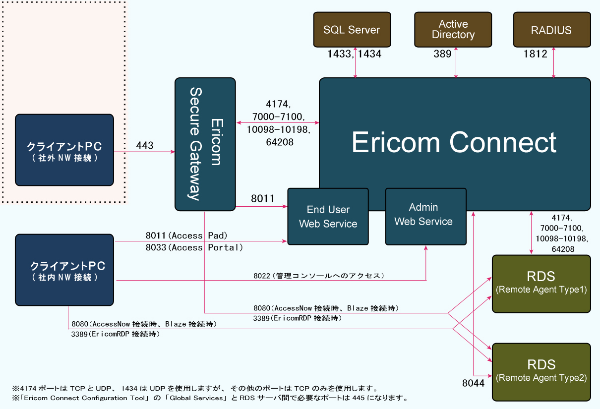 ../_images/connectrdsone01.jpg