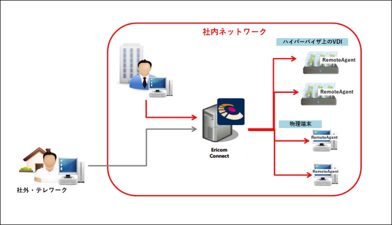 remoteagentless-01