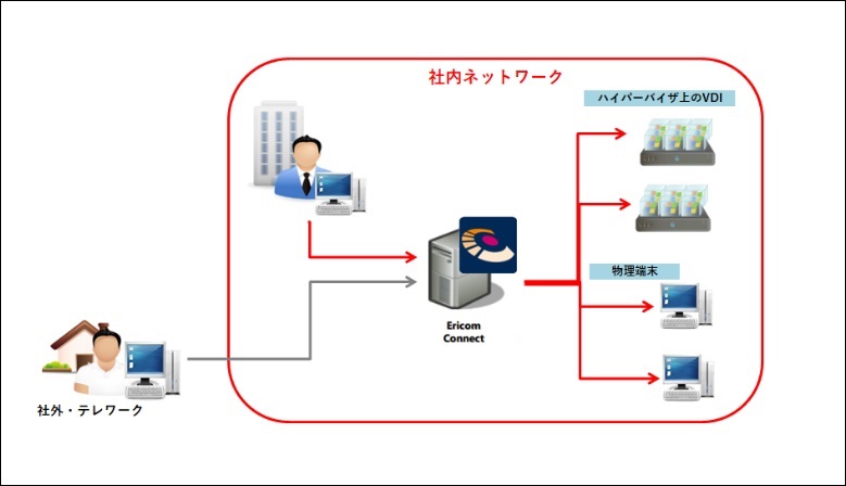 remoteagentless-02