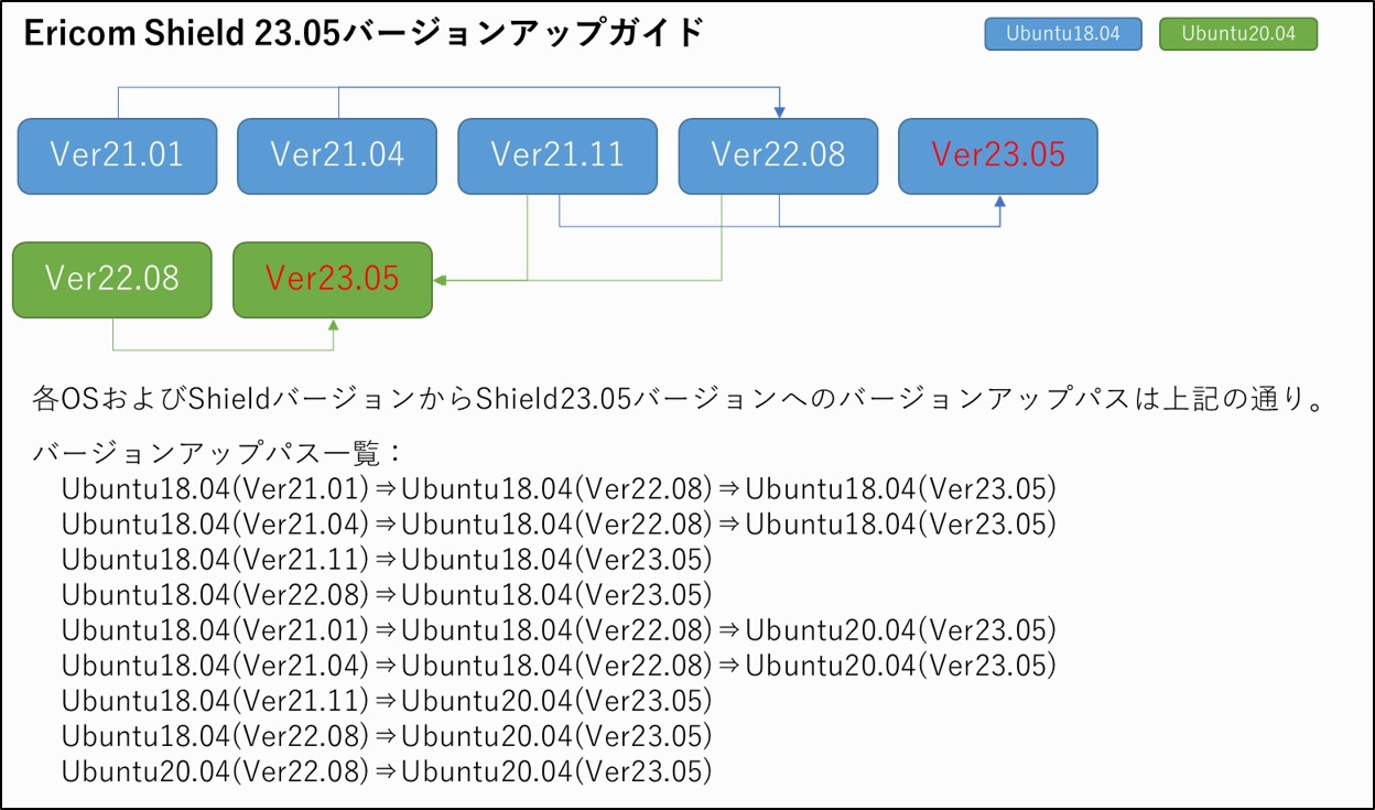 ../_images/es2305_verupguide01.jpg