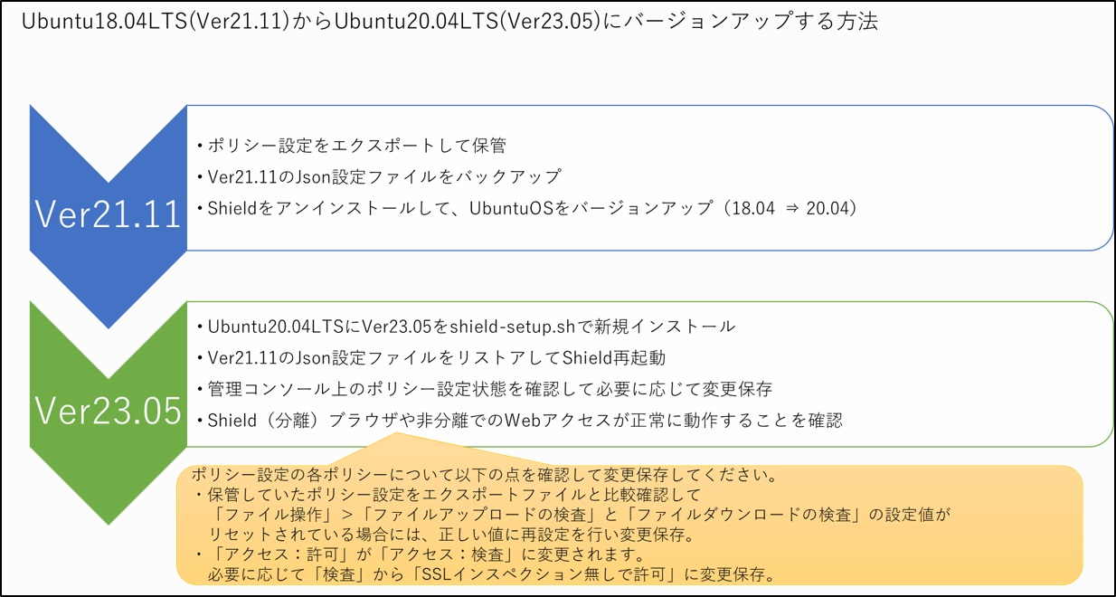 ../_images/es2305_verupguide04.jpg