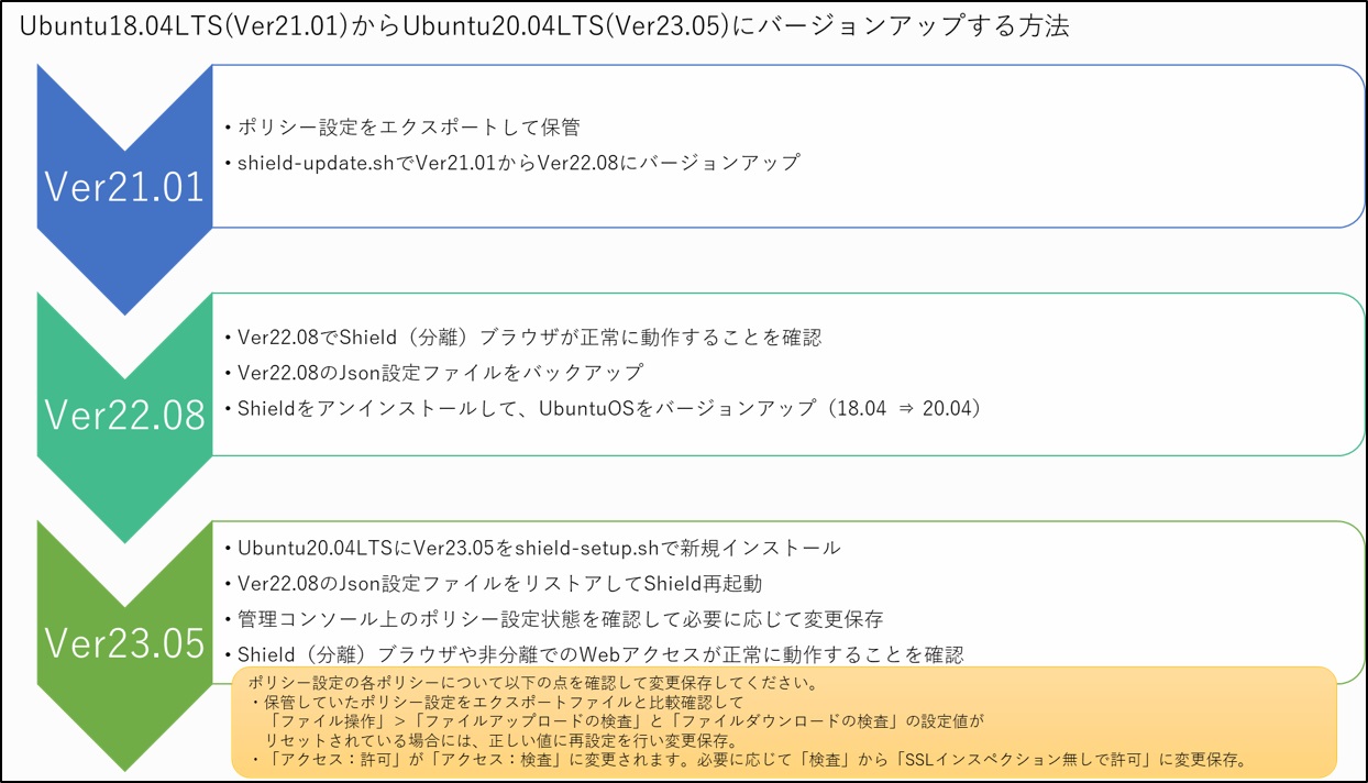 ../_images/es2305_verupguide06.jpg