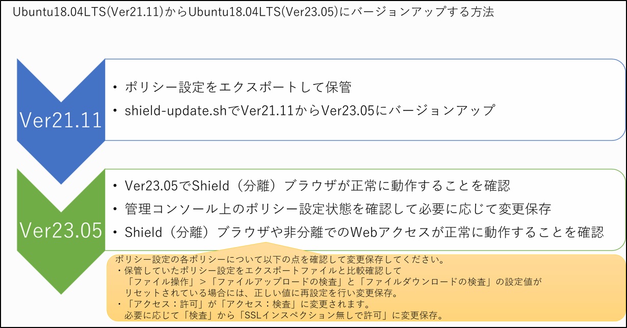 ../_images/es2305_verupguide08.jpg