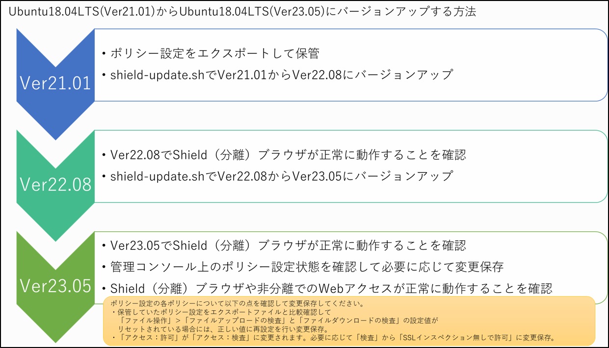 ../_images/es2305_verupguide10.jpg