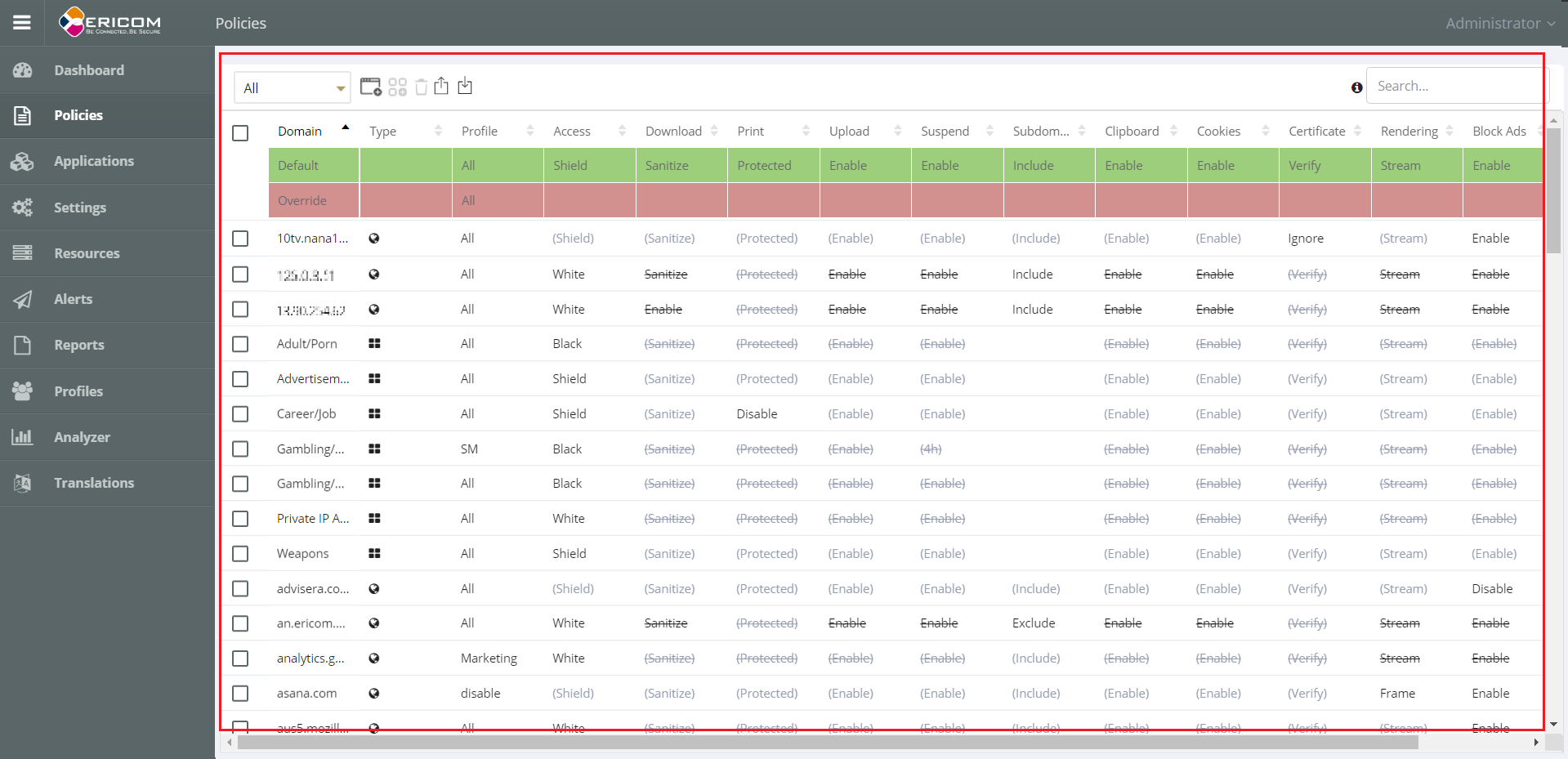 Admin Console Main Panel