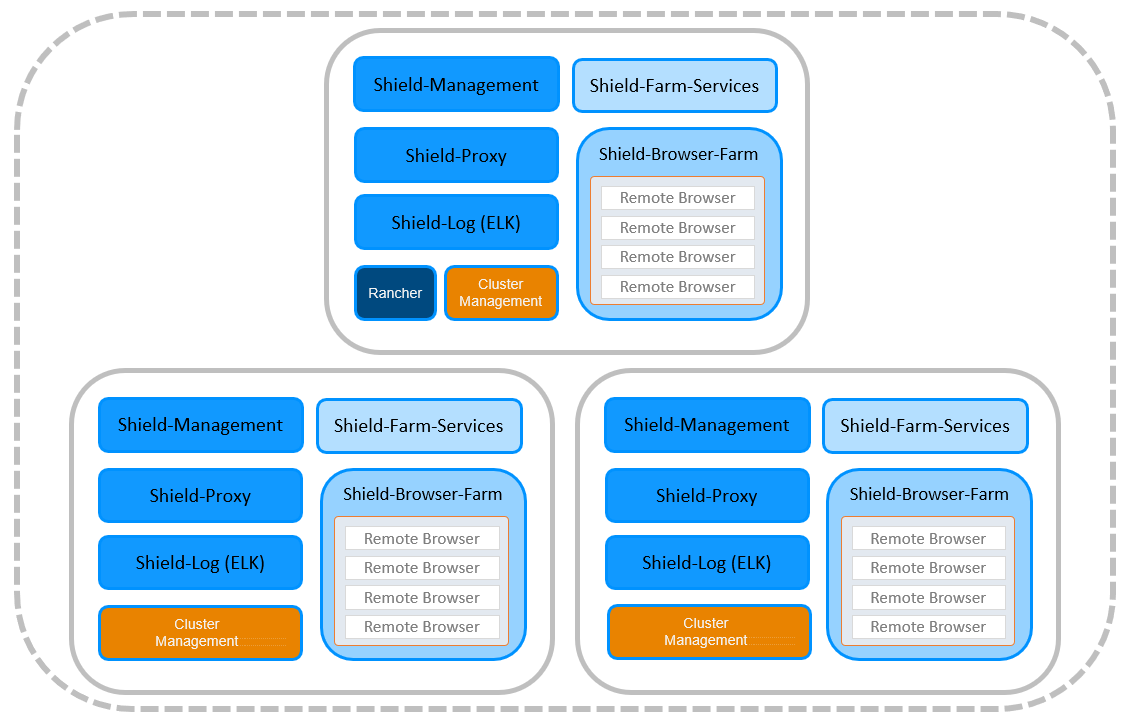 ../../../_images/smalldeployment1.png