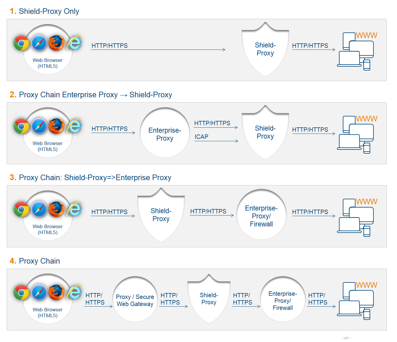 ../../../_images/topologies1.png